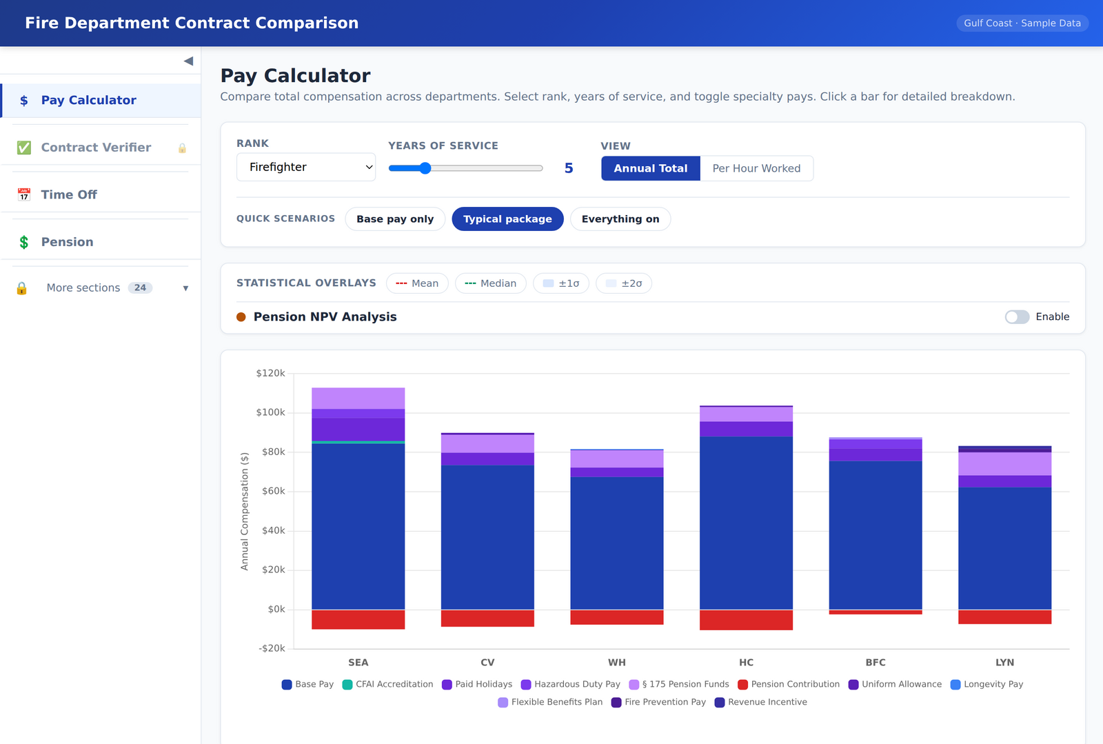 Pay Calculator: stacked total-compensation bars for six departments, with rank, years of service, and specialty-pay toggles