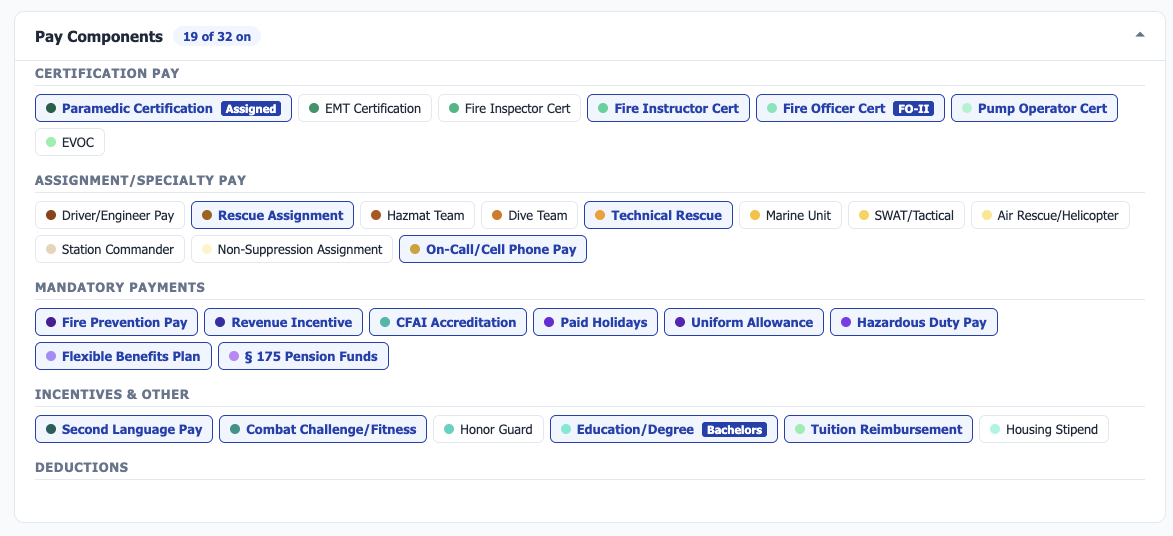 Pay Components panel: certification, specialty, mandatory, and incentive pays as individual toggles, 19 of 32 on